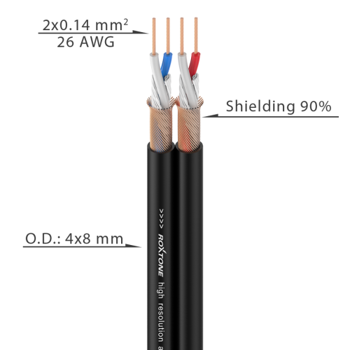 pol_pl_Kabel-audio-2-x-0-14-mm2-Roxtone-AC020-100m-BK-1561_2.png